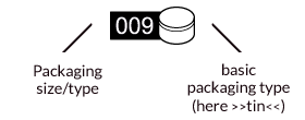 Packaging types